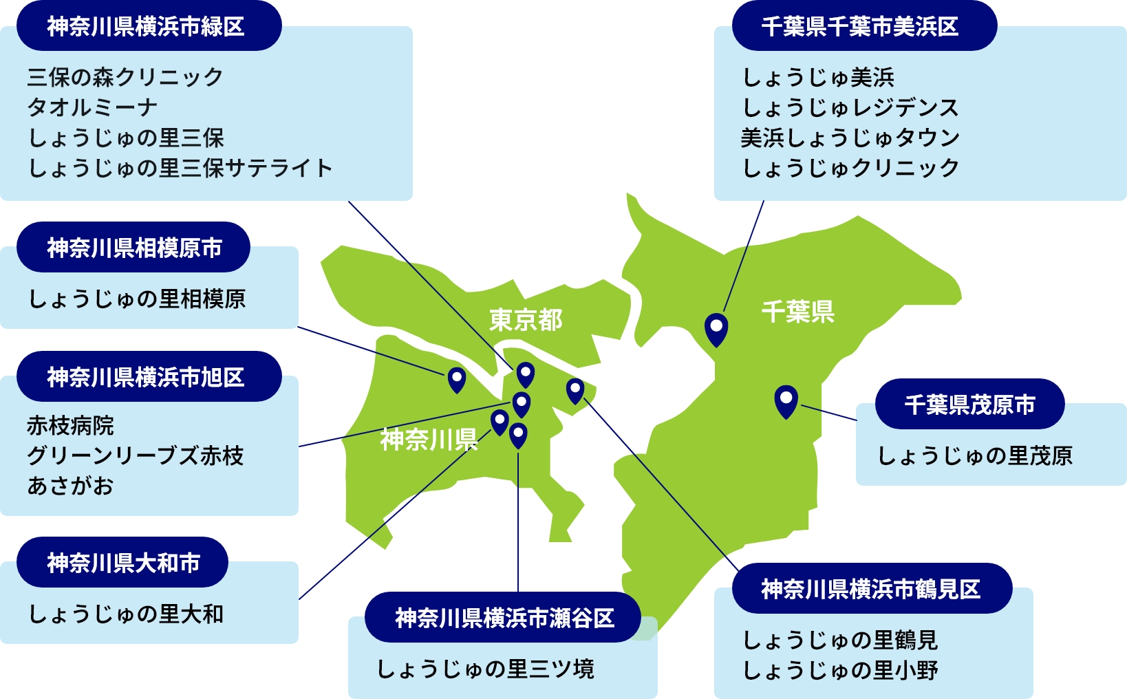施設配置図