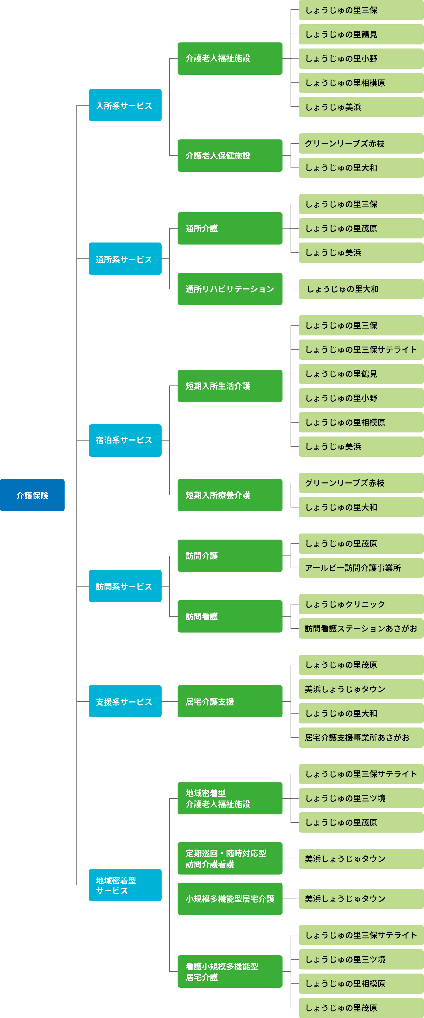 赤枝グループ　介護サービスのご案内
